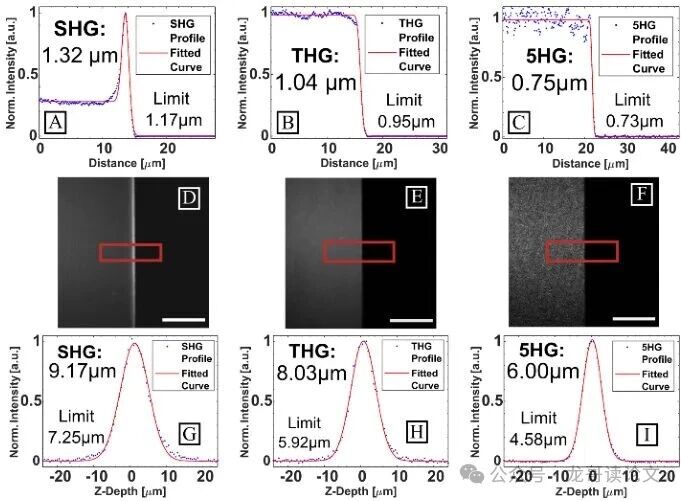 亚利桑那大学突破：五光子显微镜，让癌细胞无处遁形！