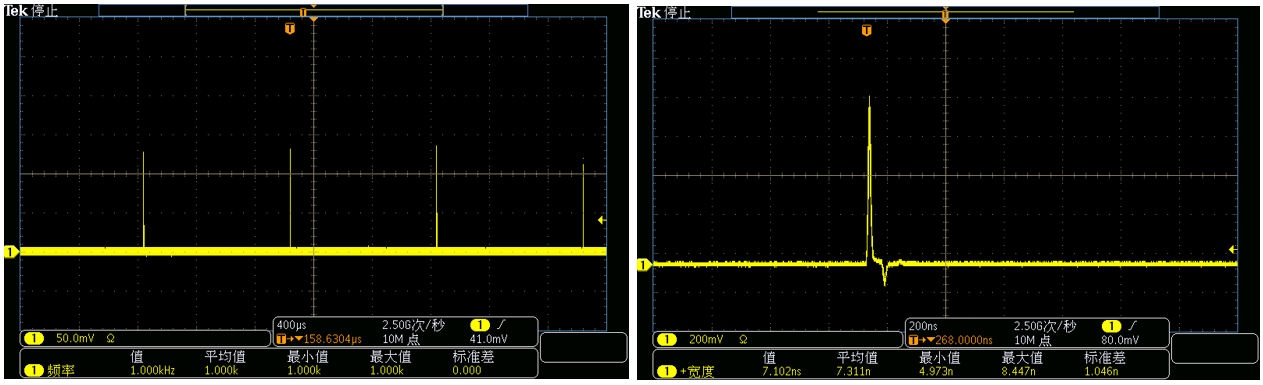 一项基于10 kHz高速PIV-PLIF 同步测量的火焰流动-化学反应耦合机制实验