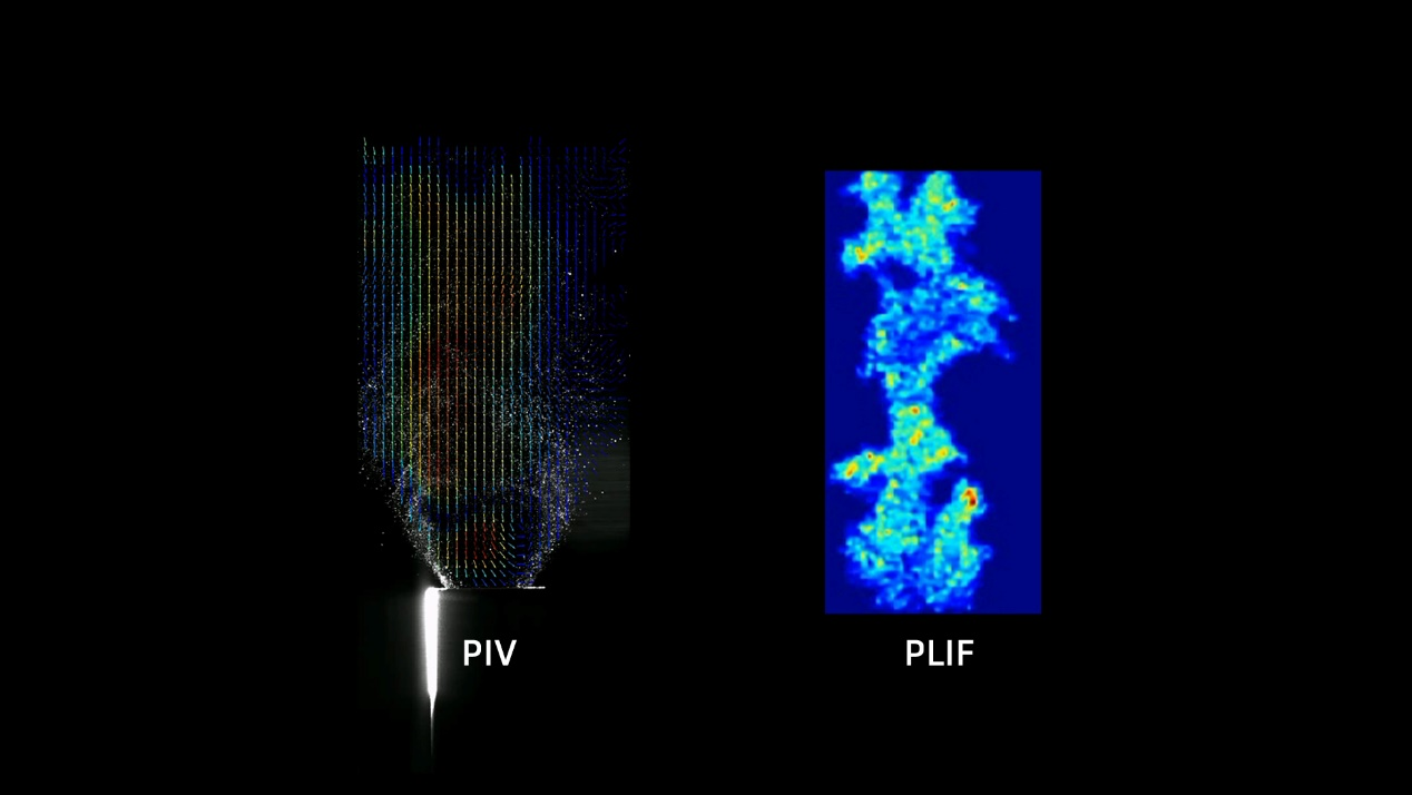 一项基于10 kHz高速PIV-PLIF 同步测量的火焰流动-化学反应耦合机制实验