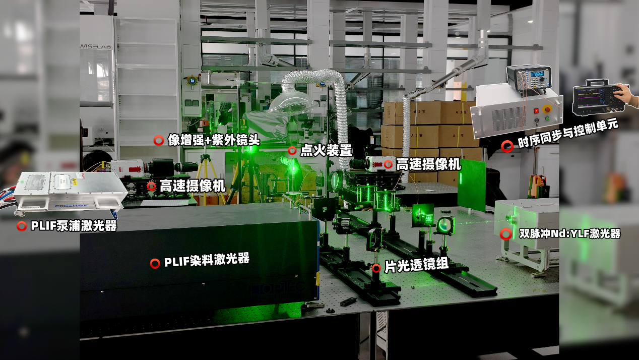 一项基于10 kHz高速PIV-PLIF 同步测量的火焰流动-化学反应耦合机制实验