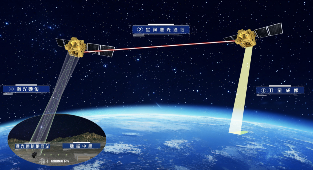 斩获新融资！这三家激光通信“黑马”获资本加持