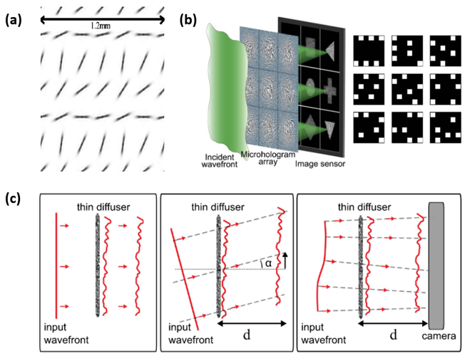 浙江大学郝翔教授：Shack-Hartmann波前传感器的前沿突破 | 封面