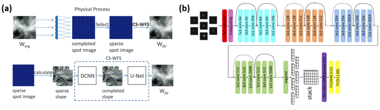 浙江大学郝翔教授：Shack-Hartmann波前传感器的前沿突破 | 封面