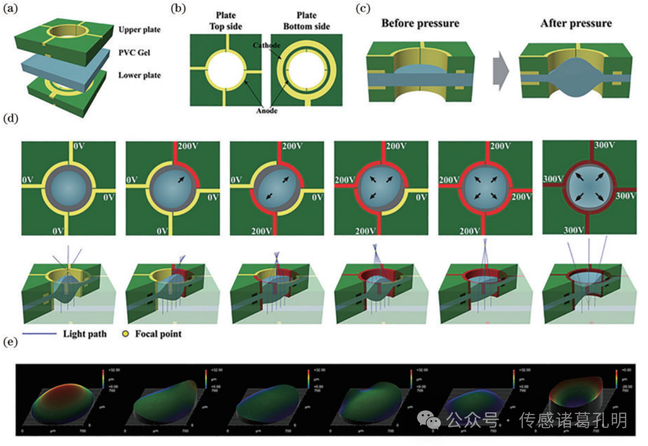 中国光学十大进展：可调谐微透镜阵列的研究进展