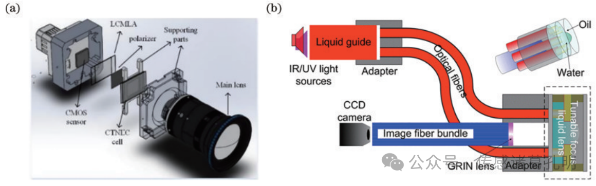 中国光学十大进展：可调谐微透镜阵列的研究进展