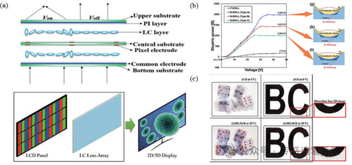 中国光学十大进展：可调谐微透镜阵列的研究进展