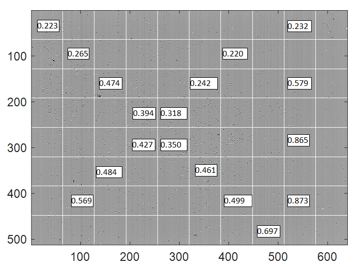中国科学院上海技术物理研究所魏彦锋团队：天文短波红外焦平面探测器的增益均匀性