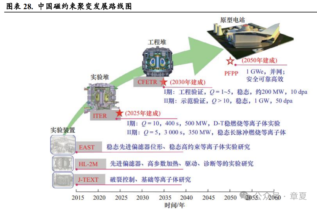 中科院核聚变成功了？