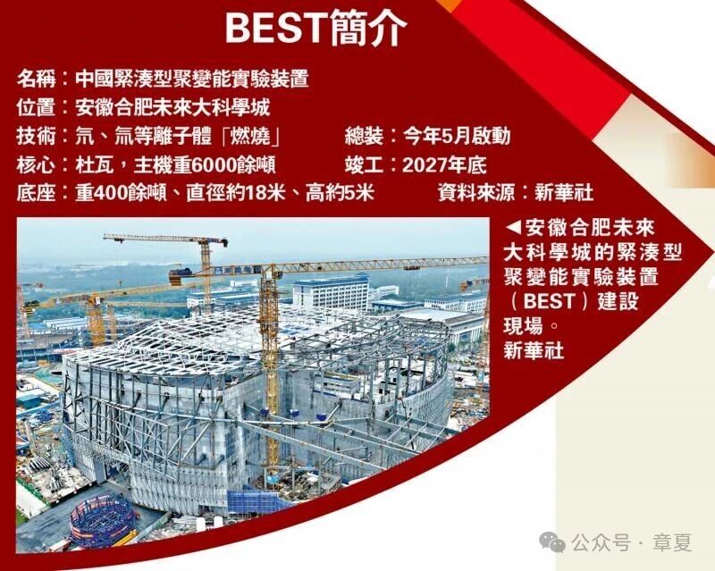 中科院核聚变成功了？