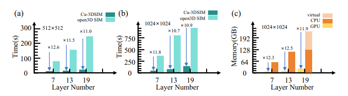 主编推荐：超分辨显微的“时间瓶颈” | Advanced Imaging