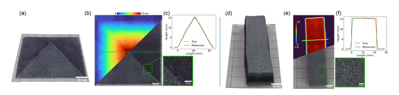 主编推荐：超分辨显微的“时间瓶颈” | Advanced Imaging
