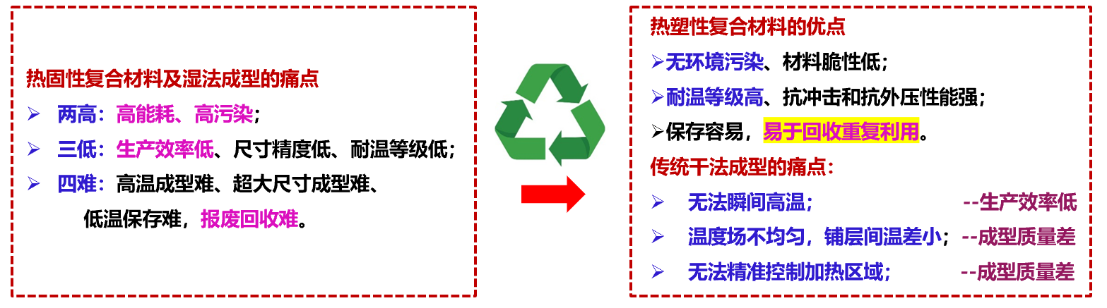 专访 | 长春理工大学王菲：激光×材料，一位激光人的十年“碳”索