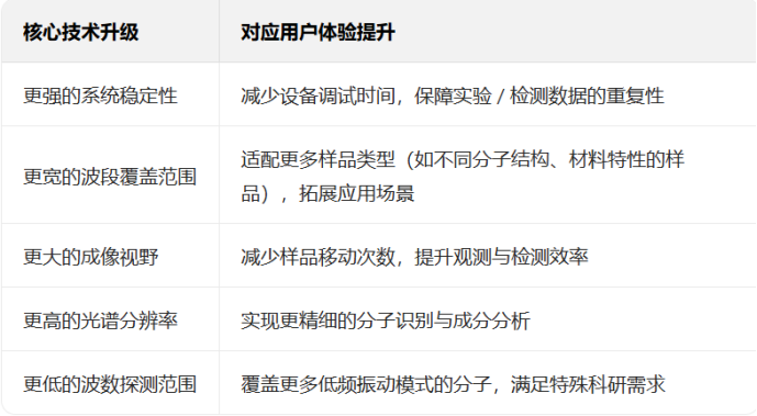 专访 | 振电科技兰璐：非线性光学技术从实验室到产业端，引领生物医学成像革新