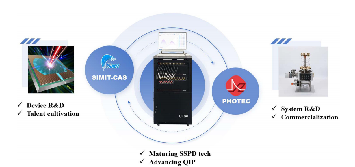 转载|《社论访谈：连接学术界与产业界，推动量子器件实现实际应用价值》