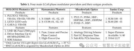 追求高品质相位型硅基液晶空间光调制器