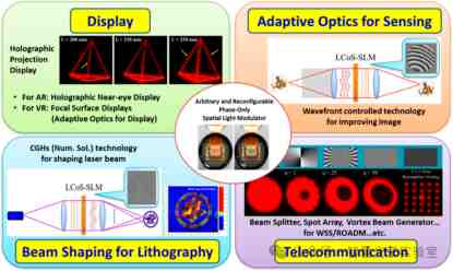 追求高品质相位型硅基液晶空间光调制器