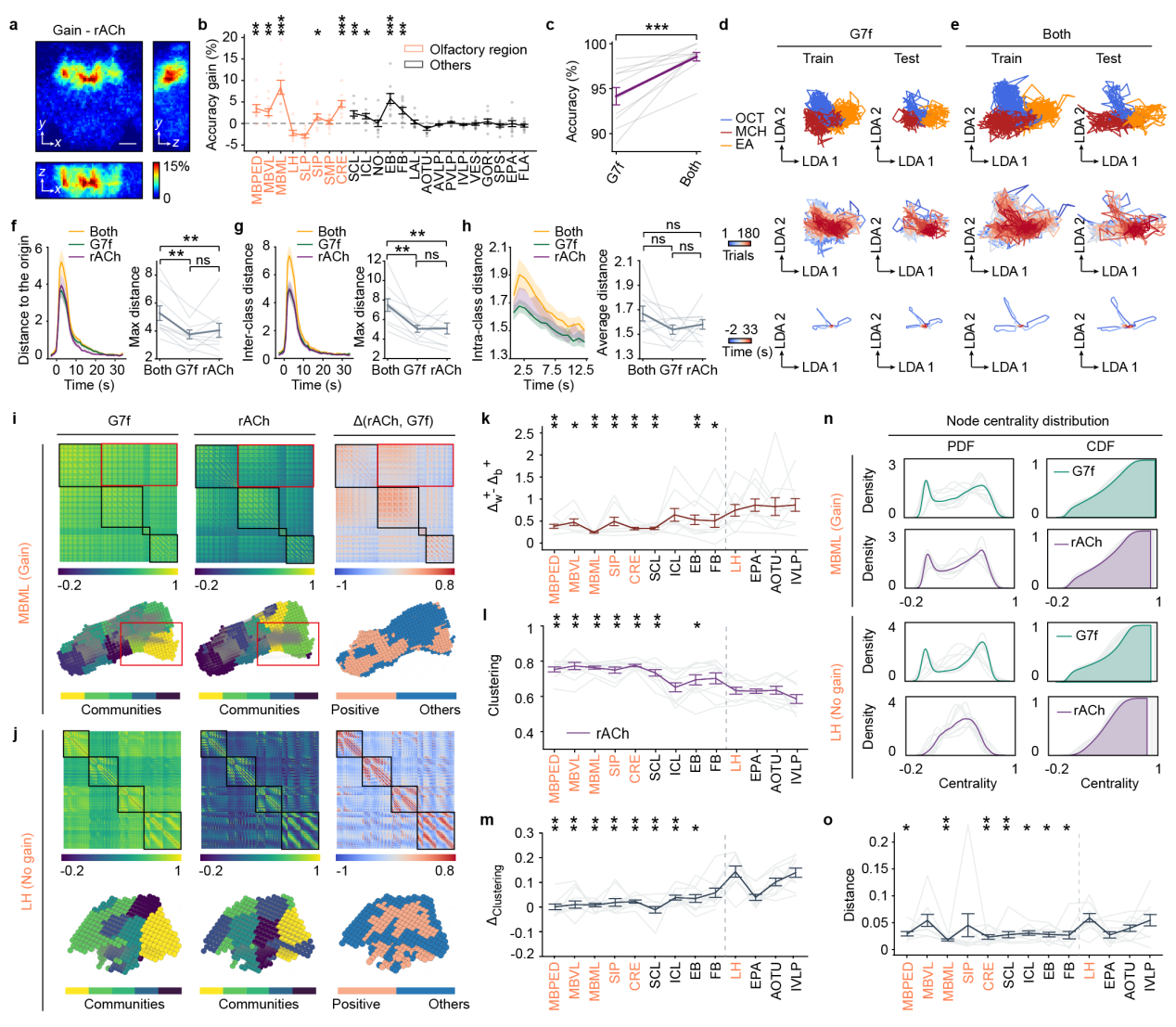 《自然—通讯》：戴琼海/方璐/吴嘉敏团队发现乙酰胆碱动态在嗅觉稳定表征中的重要作用