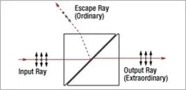 紫外材料和光学元件选择指南