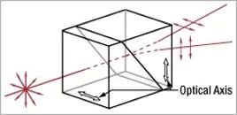 紫外材料和光学元件选择指南