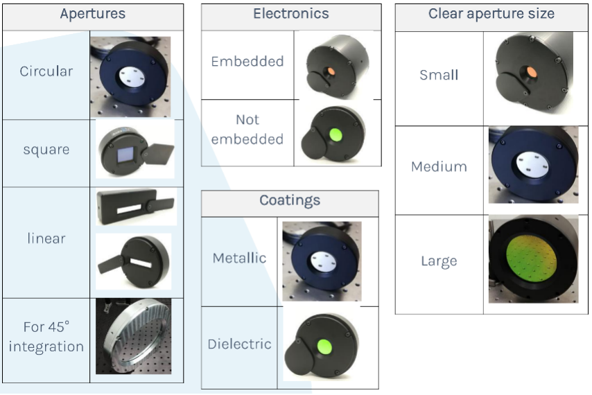 Dynamic Optics自适应光学系列- 变形反射镜篇