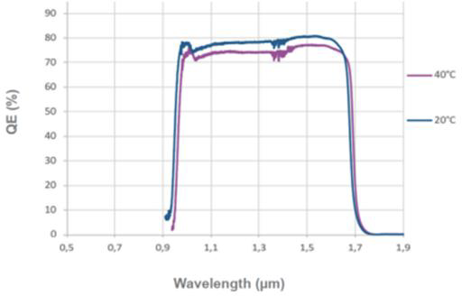 Dynamic Optics自适应光学系列- 高帧频波前传感器篇