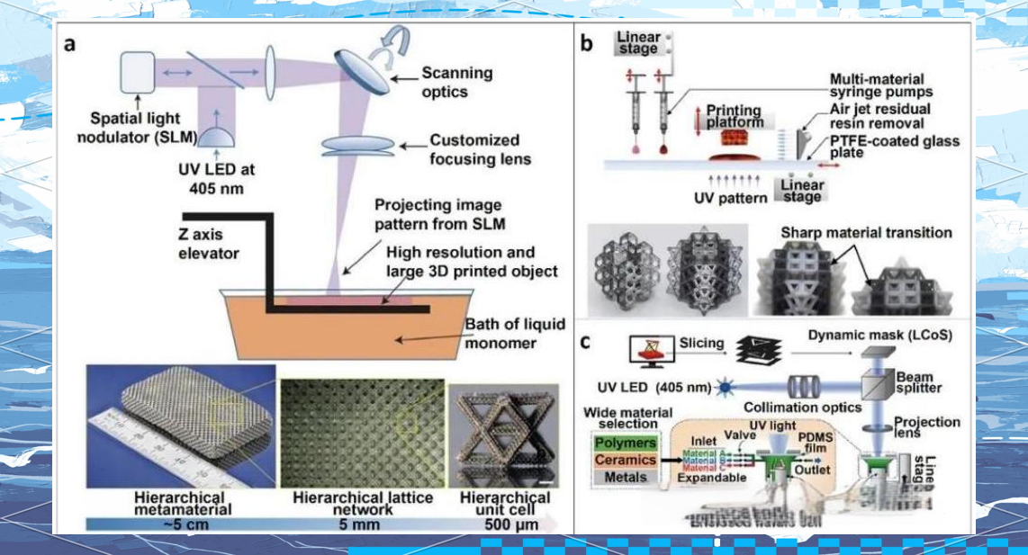 空间光调制器：现代光学应用的核心与关键