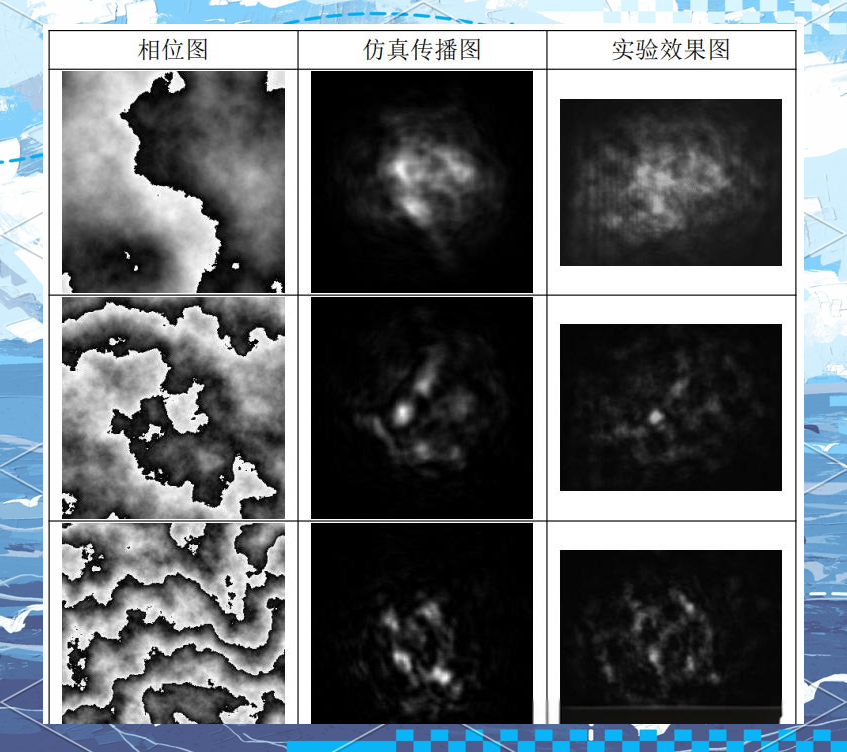 空间光调制器：现代光学应用的核心与关键