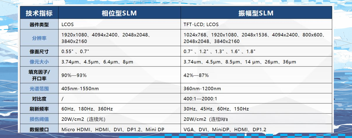 空间光调制器：现代光学应用的核心与关键