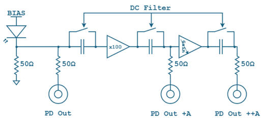 AeroDIODE硅/铟镓砷光电二极管,波长300-1100nm,带宽3GHz,带读出电路的可切换增益硅光电探测器