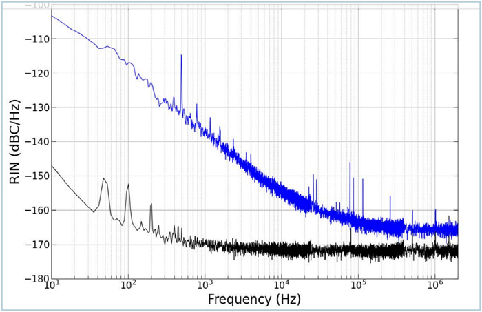 AeroDIODE硅/铟镓砷光电二极管,波长300-1100nm,带宽3GHz,带读出电路的可切换增益硅光电探测器