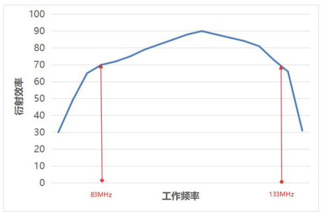 光纤耦合声光调制器/空间声光调制器，AOM声光技术简介