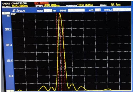 光纤耦合声光调制器/空间声光调制器，AOM声光技术简介