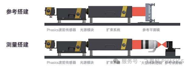 深紫外光学系统的波前如何检测？
