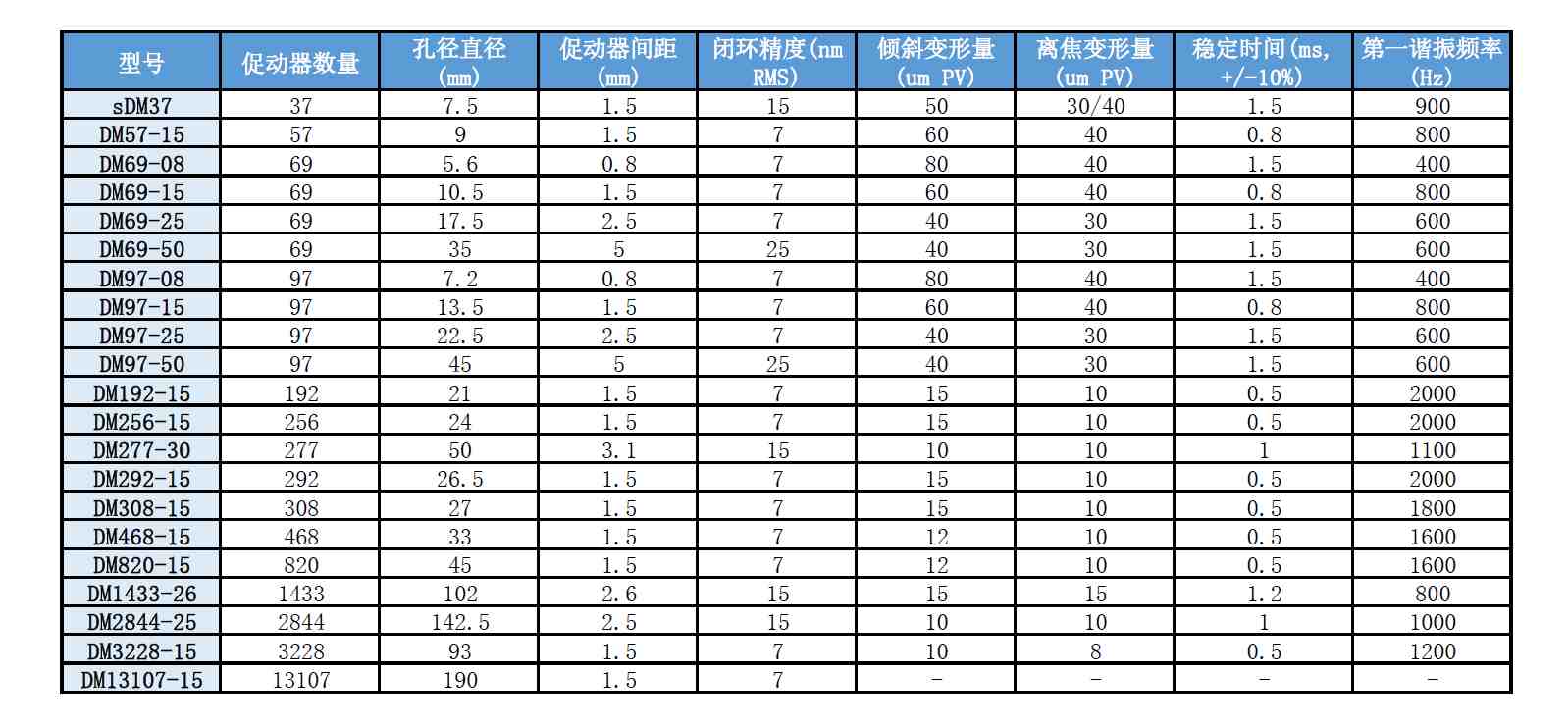 让光子不再“迷失”于大气扰动:高速自适应光学系统开启自由空间量子通信新篇章 让光子不再“迷失”于大气扰动:高速自适应光学系统开启自由空间量子通信新篇章