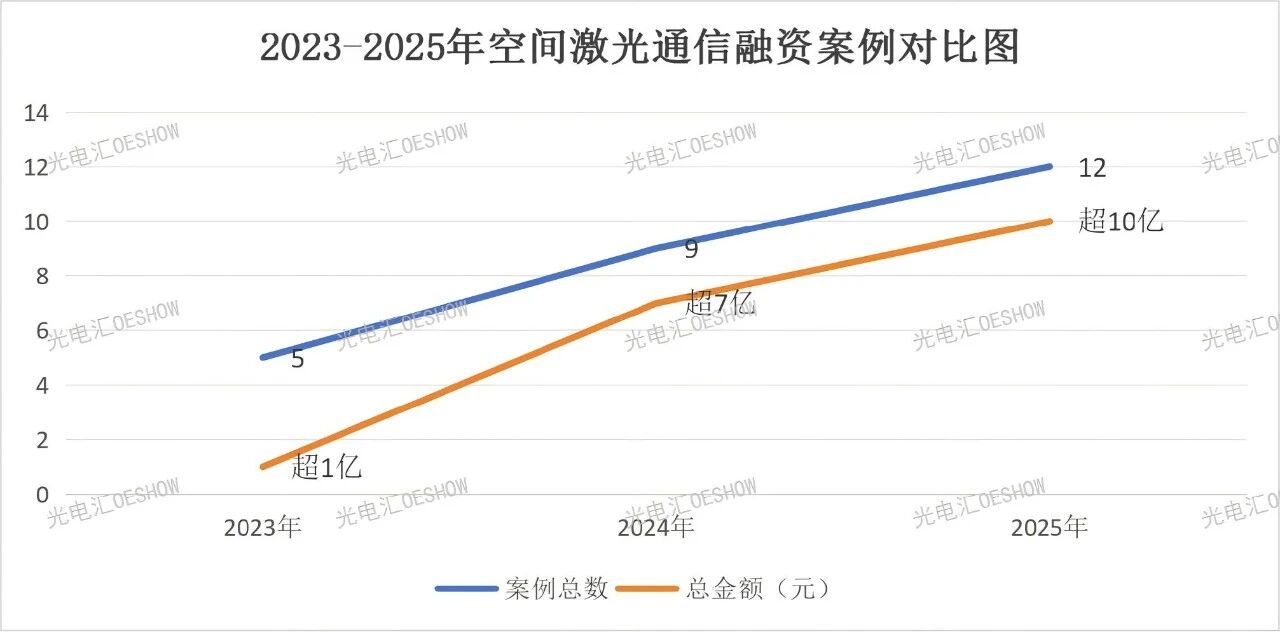 2025,空间激光通信的关键一跃 2025,空间激光通信的关键一跃