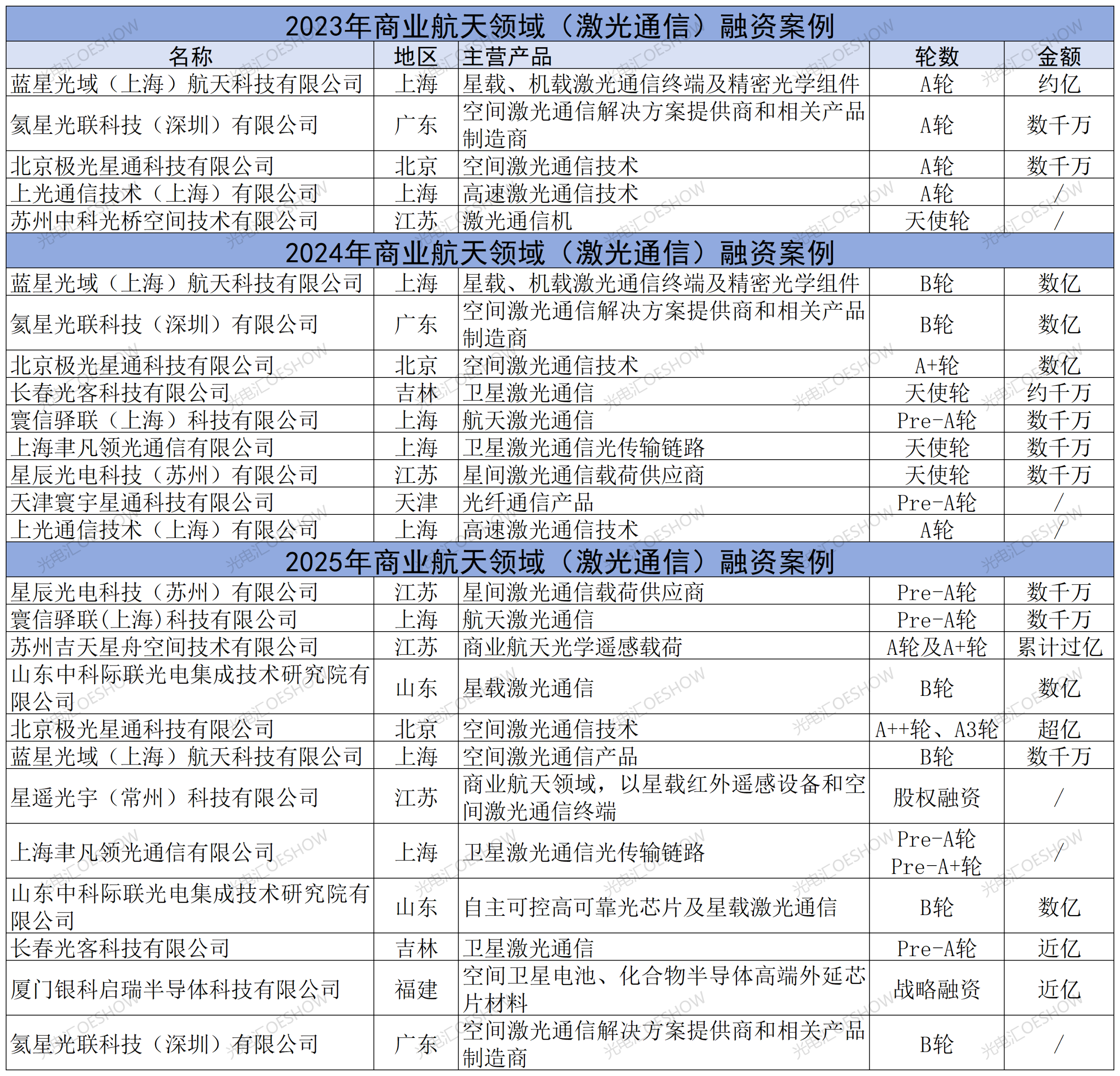 2025,空间激光通信的关键一跃 2025,空间激光通信的关键一跃