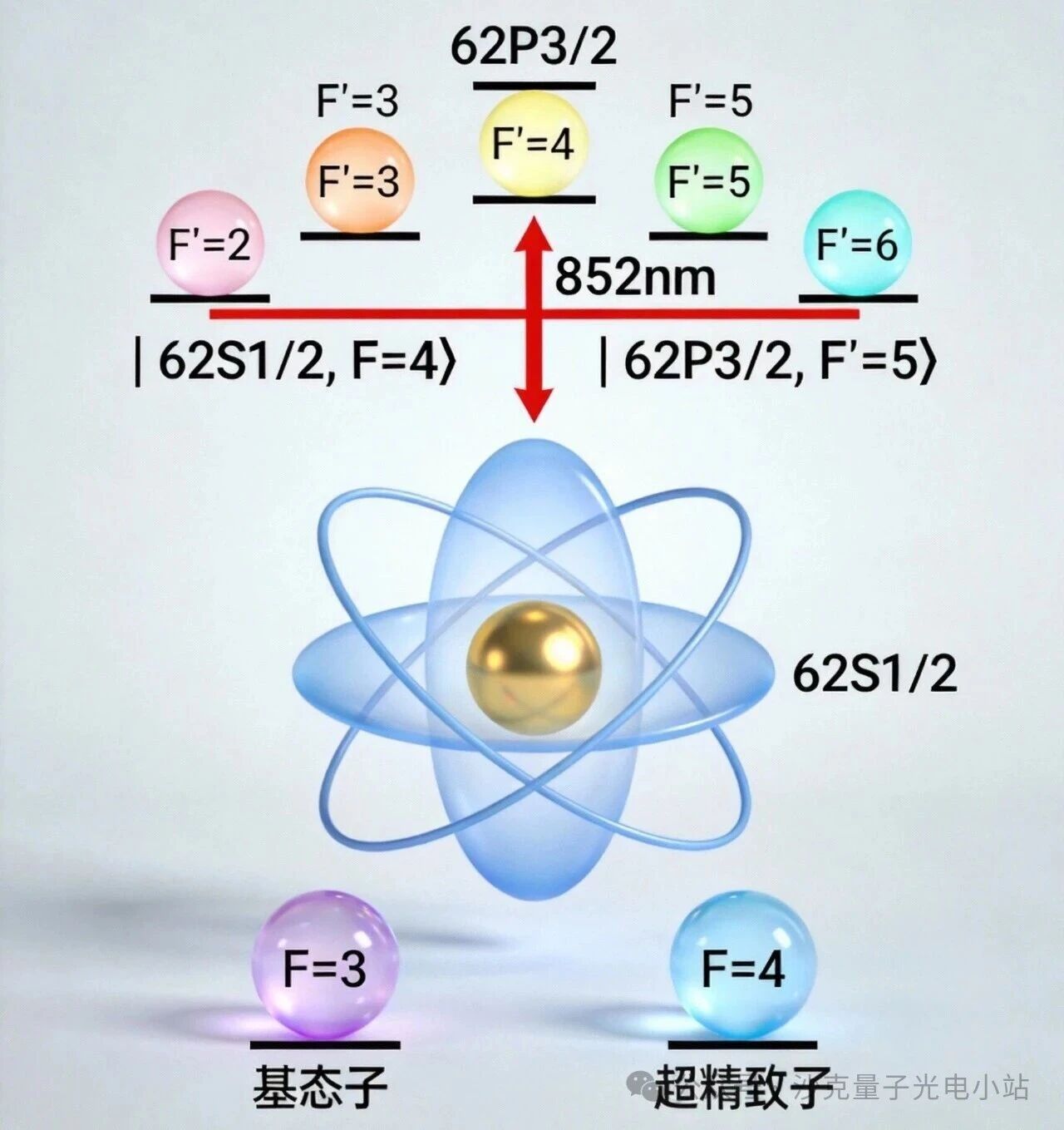 定鼎苍穹：光频率基准仪如何成为空间激光通信的“心脏”