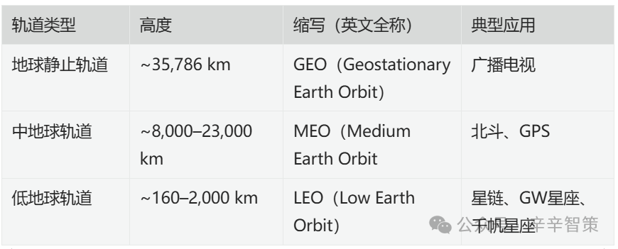 光织星网：一文读懂空间激光通信（竞争格局、技术解析与产业链）
