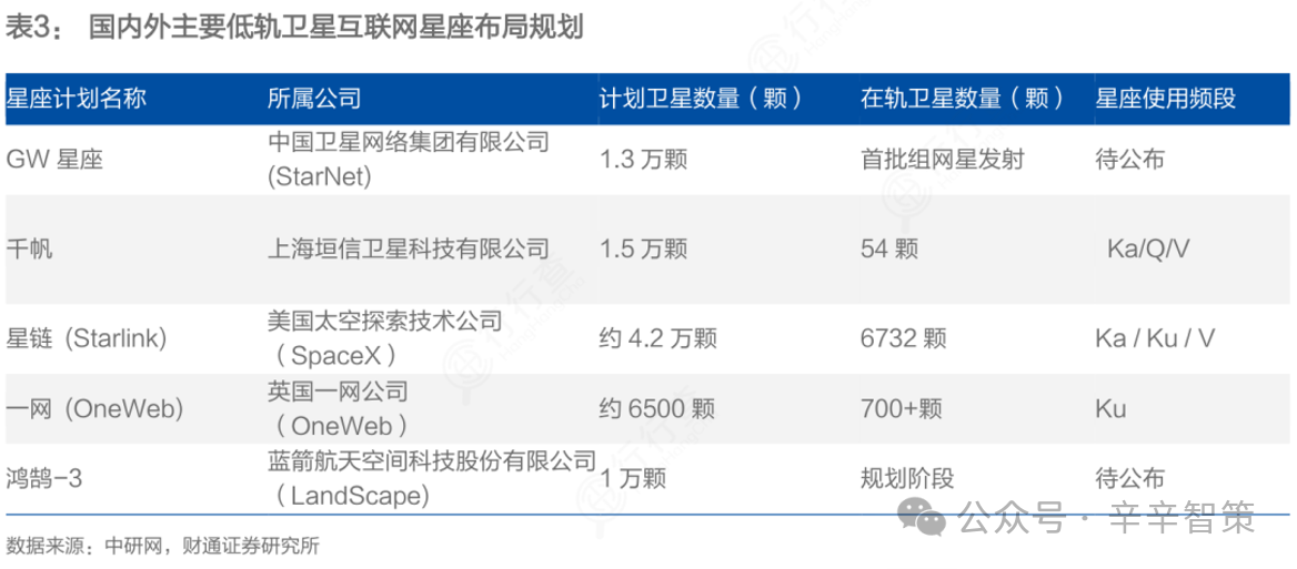 光织星网：一文读懂空间激光通信（竞争格局、技术解析与产业链）