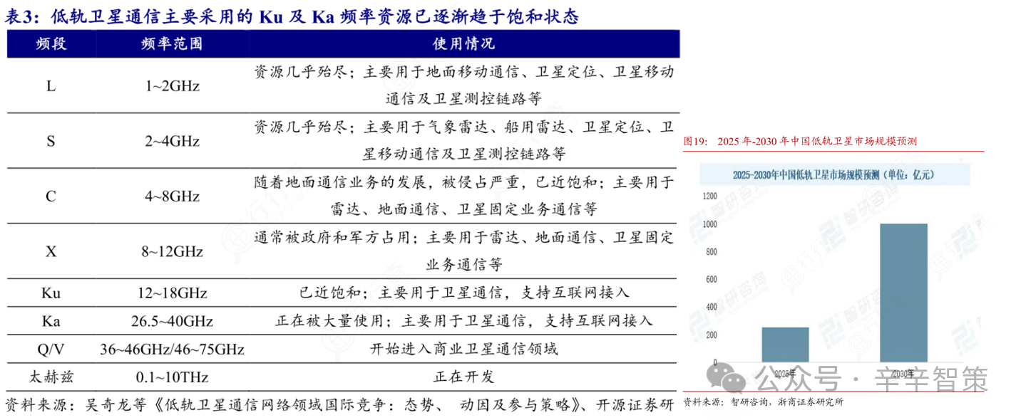 光织星网：一文读懂空间激光通信（竞争格局、技术解析与产业链）