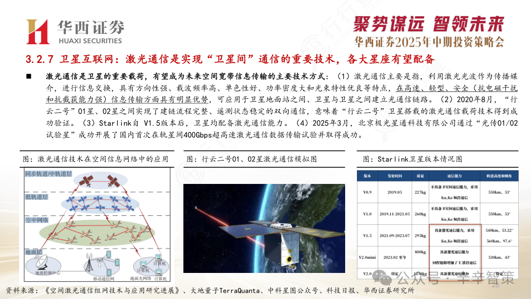 光织星网：一文读懂空间激光通信（竞争格局、技术解析与产业链）