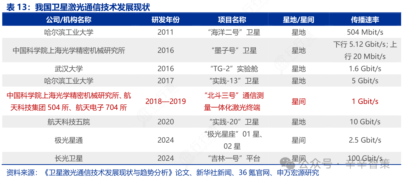 光织星网：一文读懂空间激光通信（竞争格局、技术解析与产业链）
