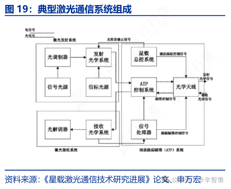 光织星网：一文读懂空间激光通信（竞争格局、技术解析与产业链）
