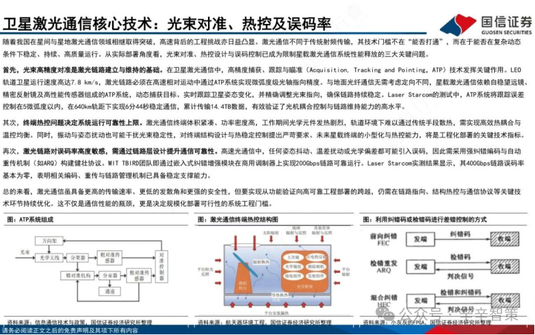 光织星网：一文读懂空间激光通信（竞争格局、技术解析与产业链）