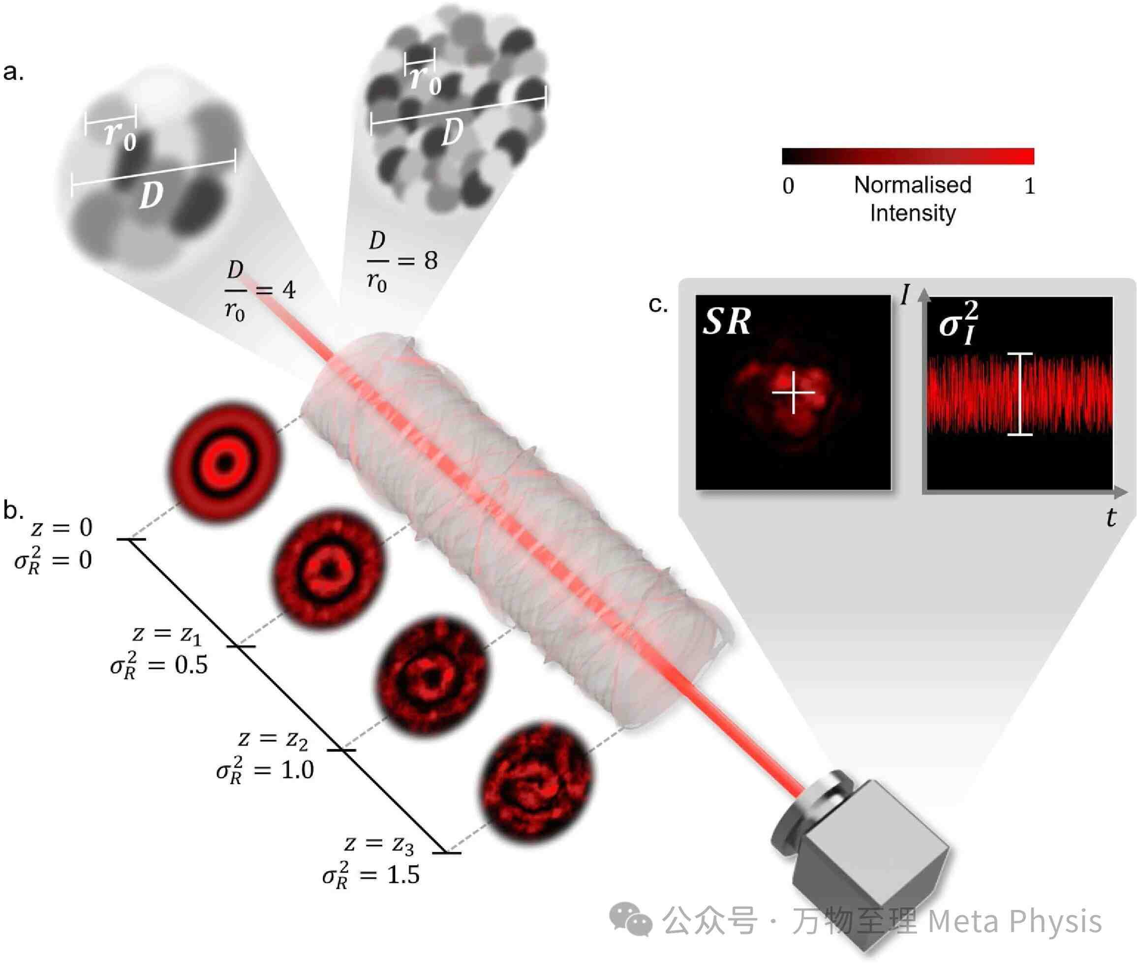 结构光对抗大气湍流的数字革命：从实验室仿真到量子通信的完整工具箱