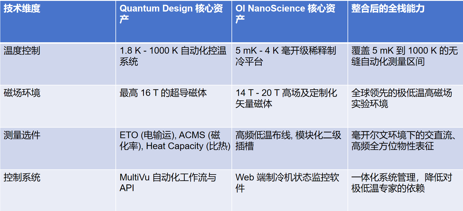 绝对零度的“大一统”：透视QD收购Oxford NanoScience背后的量子野心