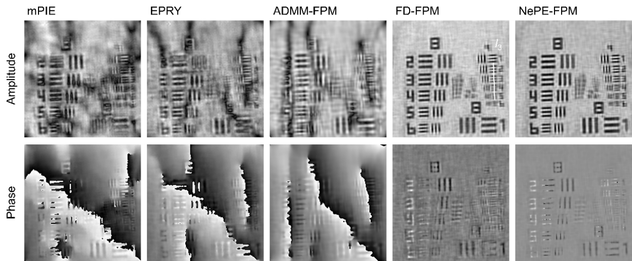 清华大学Optica | 神经光瞳工程傅里叶叠层成像 清华大学Optica | 神经光瞳工程傅里叶叠层成像
