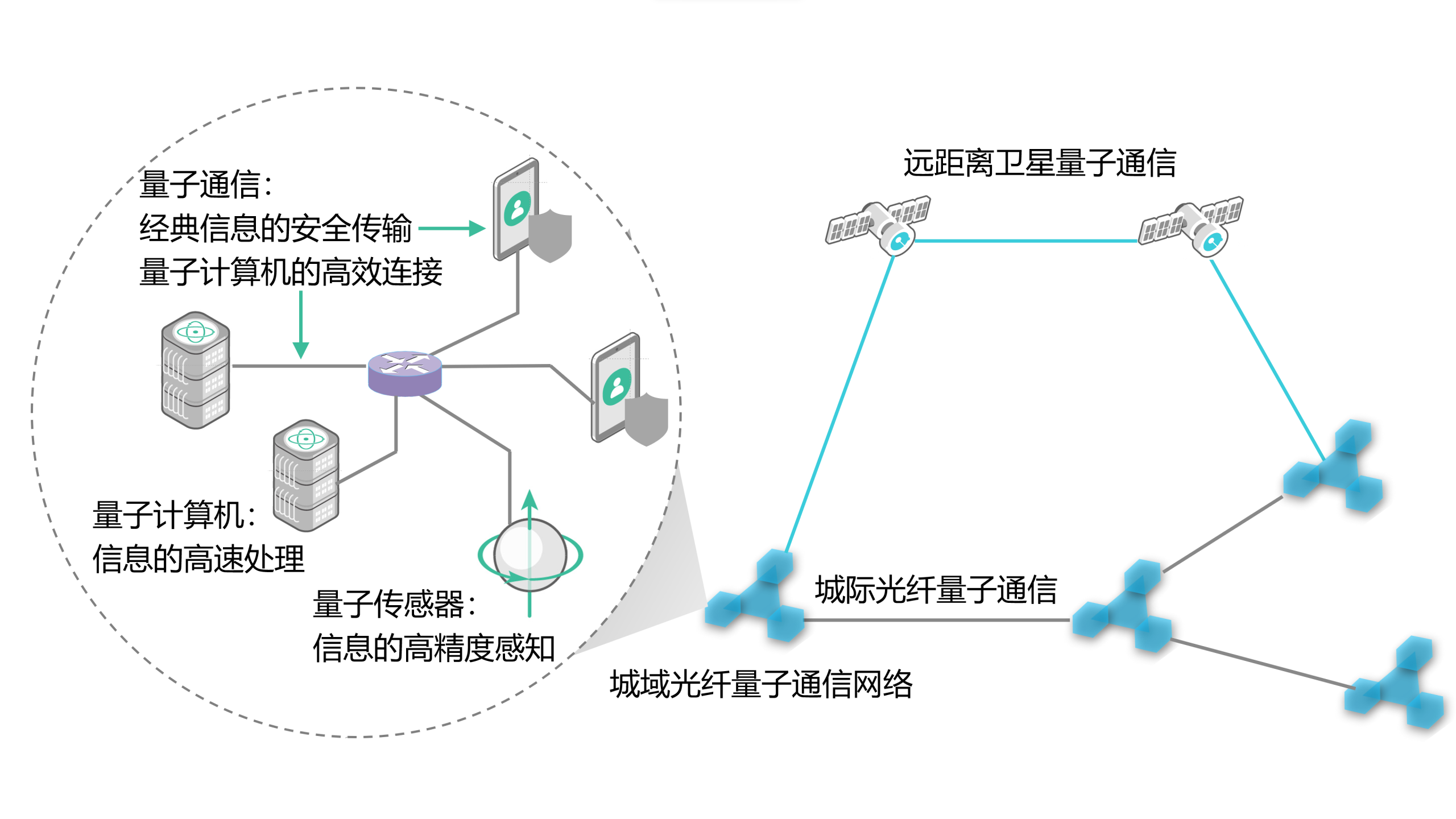 我国学者构建可扩展量子中继基本模块，实现量子网络研究的重大突破