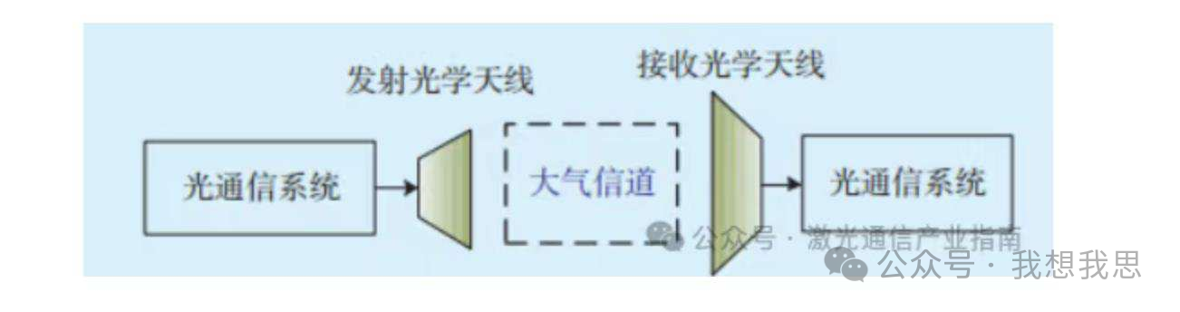 星链引领星间激光通信 星链引领星间激光通信