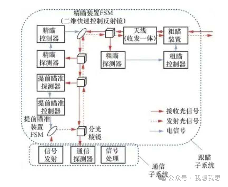 星链引领星间激光通信 星链引领星间激光通信